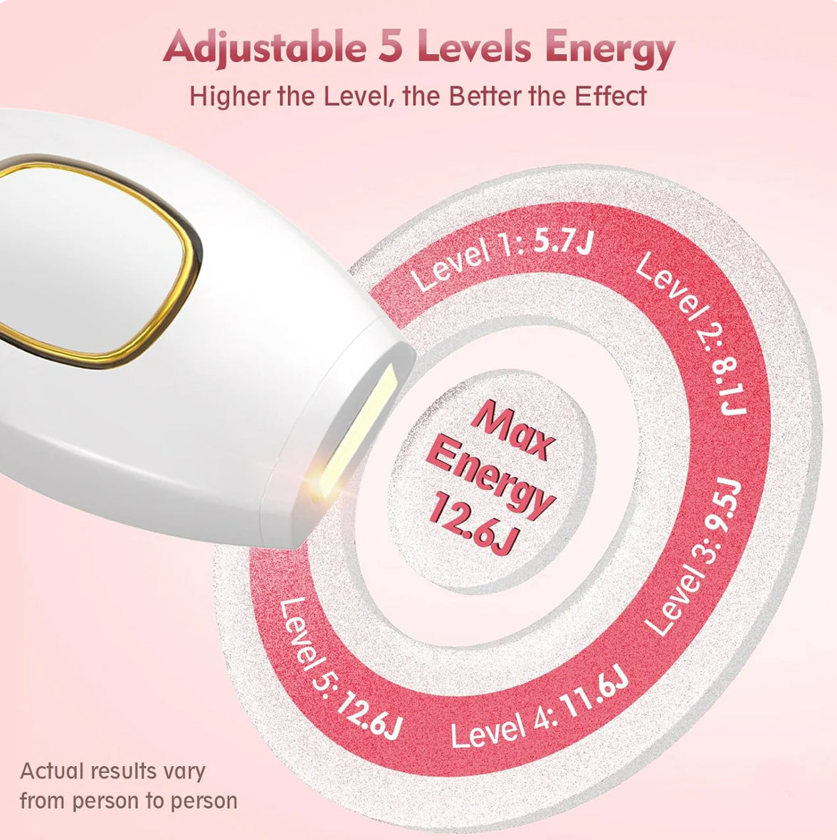 IPL Hair Removal Devices, Hair Removal, Laser Permanent Hair Removal, Laser Hair Remover,