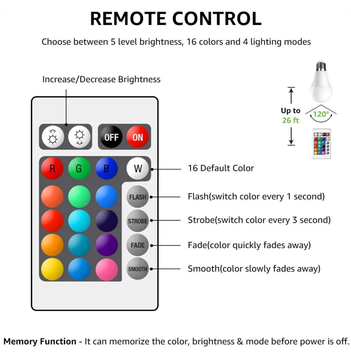 Color Changing RGB LED Bulb Lamp Light with Remote Control