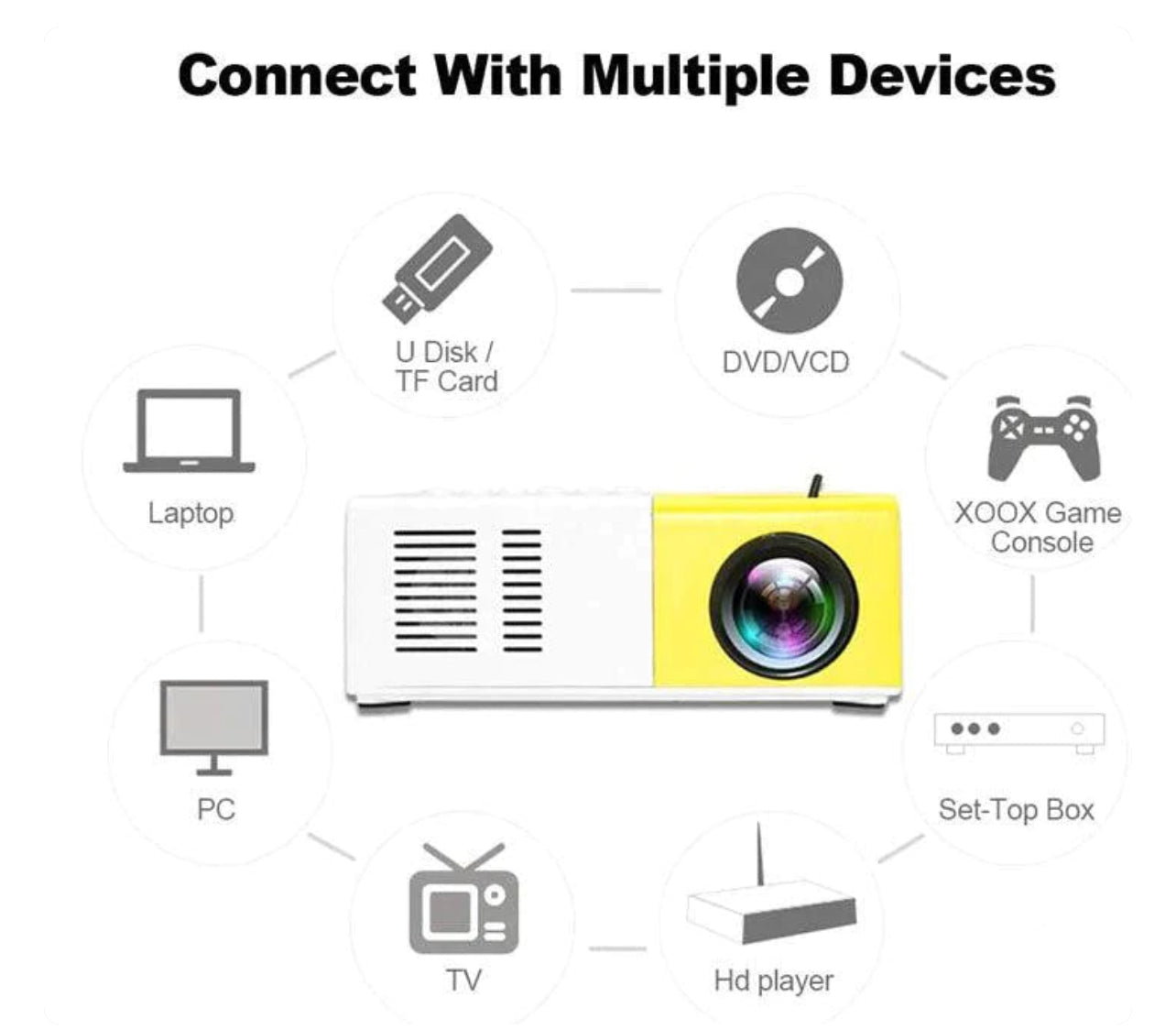 Mini LED Projector Multimedia Home Theater