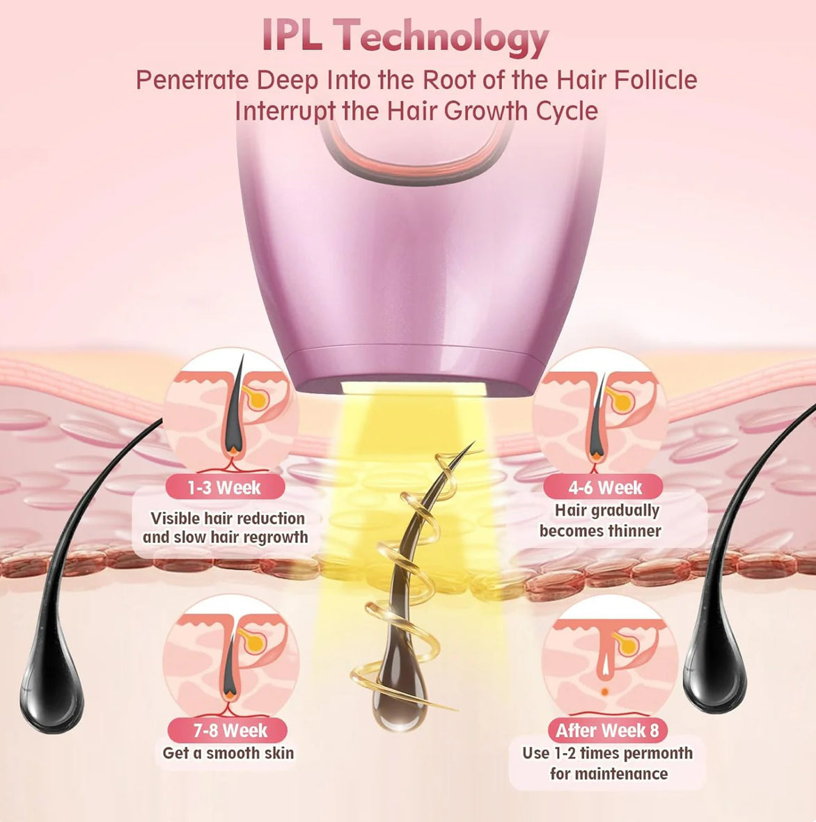 IPL Hair Removal Devices, Hair Removal, Laser Permanent Hair Removal, Laser Hair Remover,